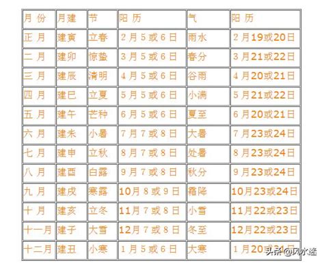 九运飞星|九宫飞星每年、每月、每日、每时位置算法